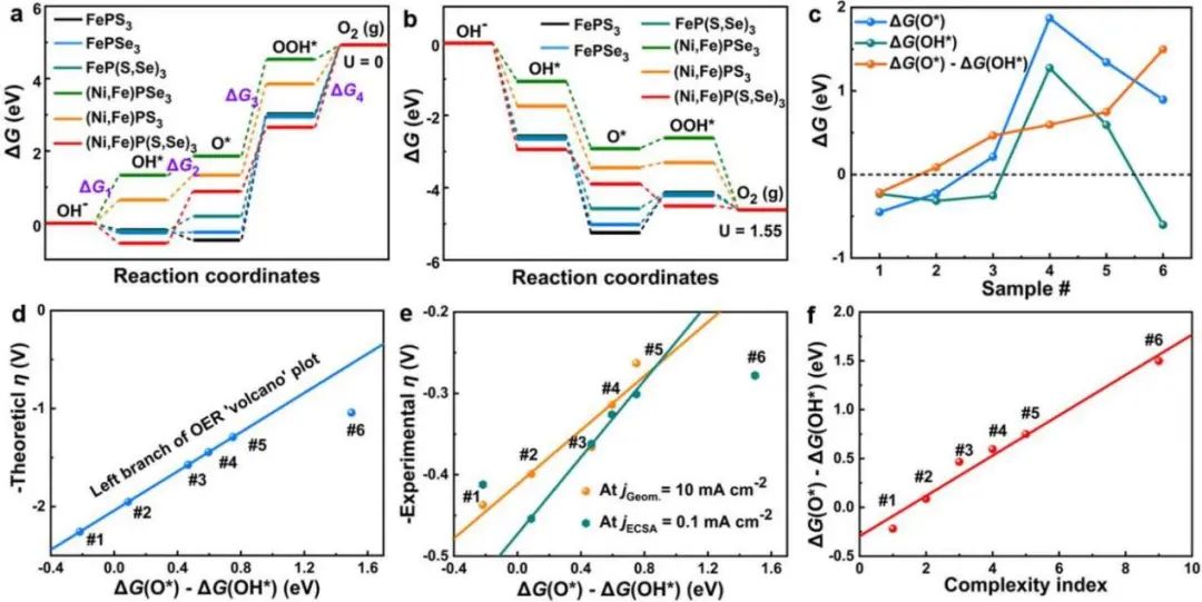 【計算+實驗】頂刊集錦：3篇Angew 、3篇ACS Catalysis、2篇Small等最新成果精選！