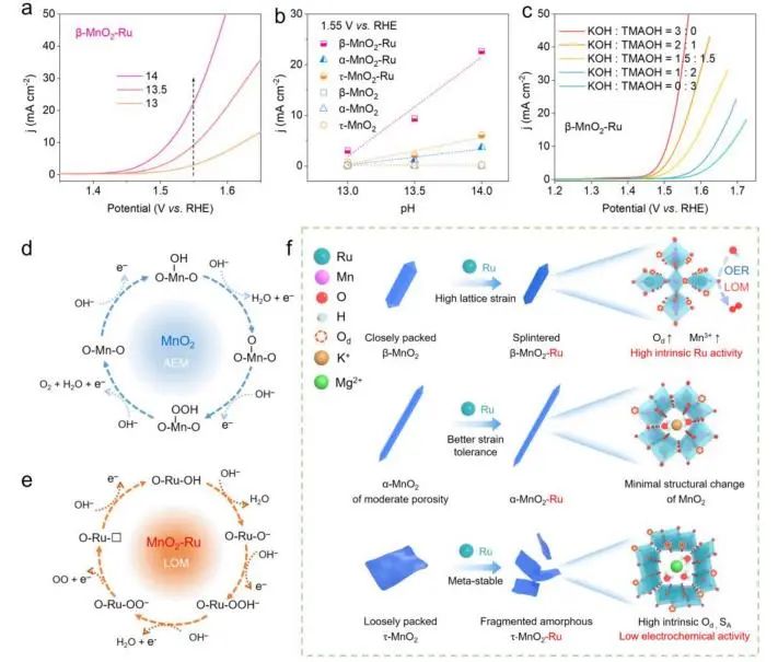 催化頂刊集錦：Nature子刊、JACS、AM、ACS Catalysis、ACS Nano等成果集錦！