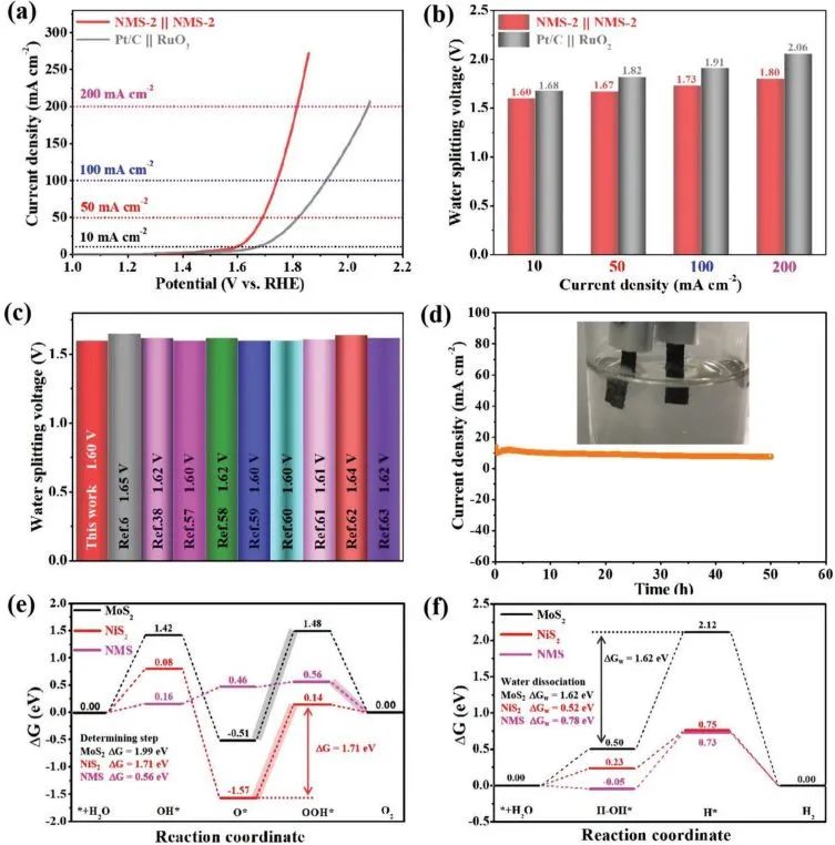 8篇催化頂刊：JACS、ML、JMCA、Small Methods、Small、Appl. Catal. B.等成果