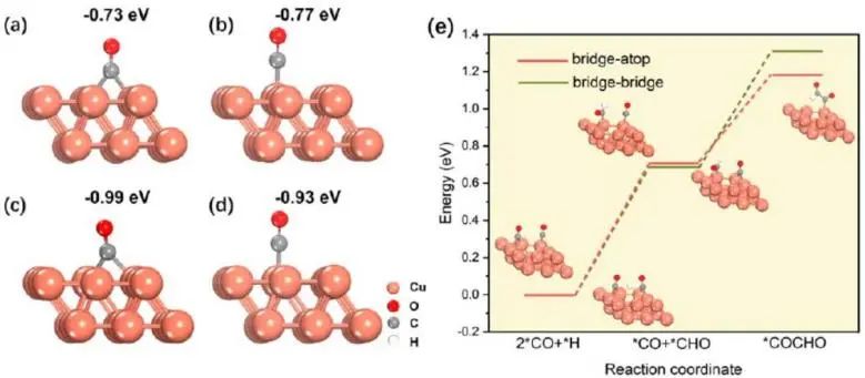 8篇催化頂刊：Angew.、AFM、Small、Chem. Eng. J.、ACS Catal.等最新成果