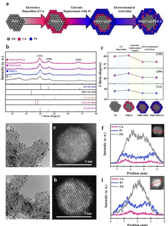 8篇催化頂刊：Angew.、AFM、Small、Chem. Eng. J.、ACS Catal.等最新成果