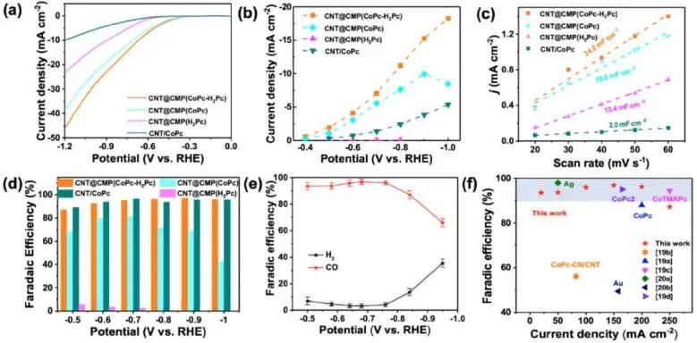 8篇催化頂刊：Angew.、AFM、ACS Catal.、Small、Adv. Sci.等最新成果