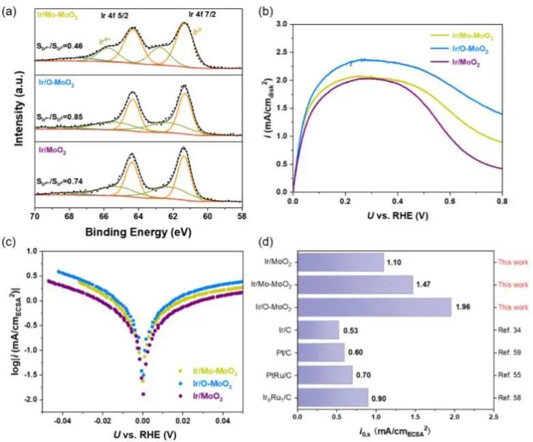 8篇催化頂刊：Angew.、AFM、ACS Catal.、Small、Adv. Sci.等最新成果