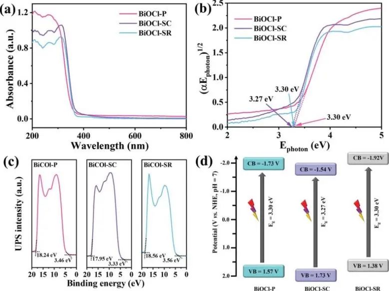 8篇催化頂刊：Angew.、AFM、ACS Catal.、Small、Adv. Sci.等最新成果