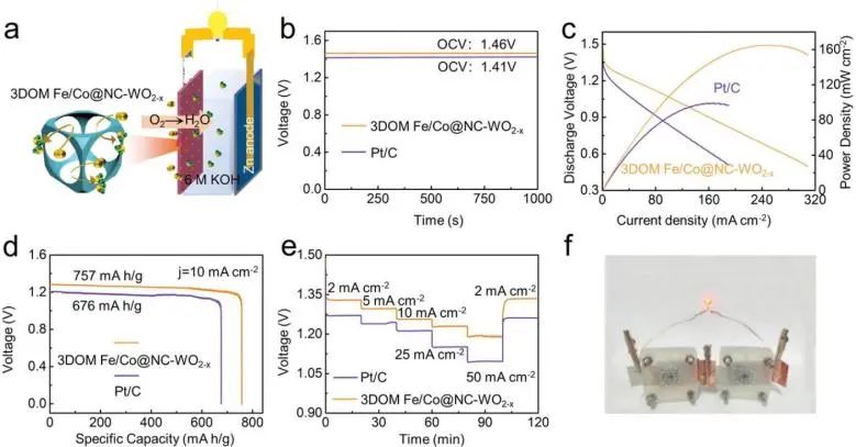 8篇催化頂刊：Angew.、AFM、ACS Catal.、Small、Adv. Sci.等最新成果