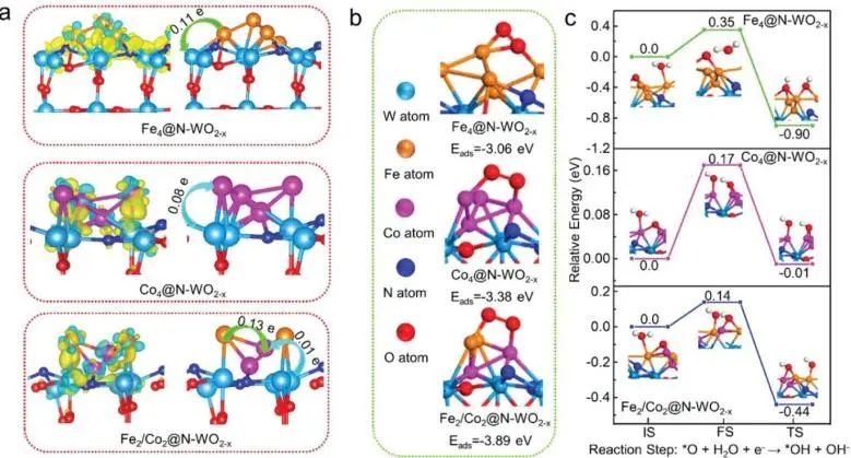 8篇催化頂刊：Angew.、AFM、ACS Catal.、Small、Adv. Sci.等最新成果