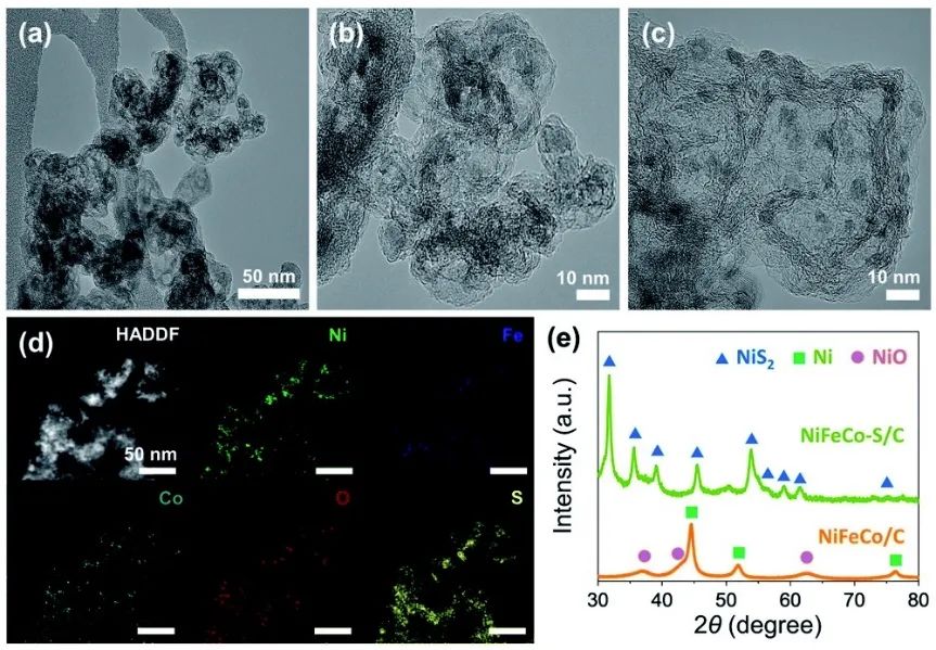 8篇催化頂刊：Nat. Catal.、JACS、Angew.、Chem、Nat. Commun.等成果