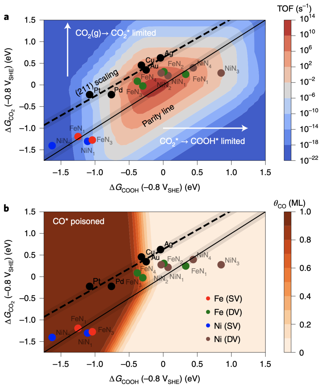 Nature  Catalysis：CO2還原最新進(jìn)展！