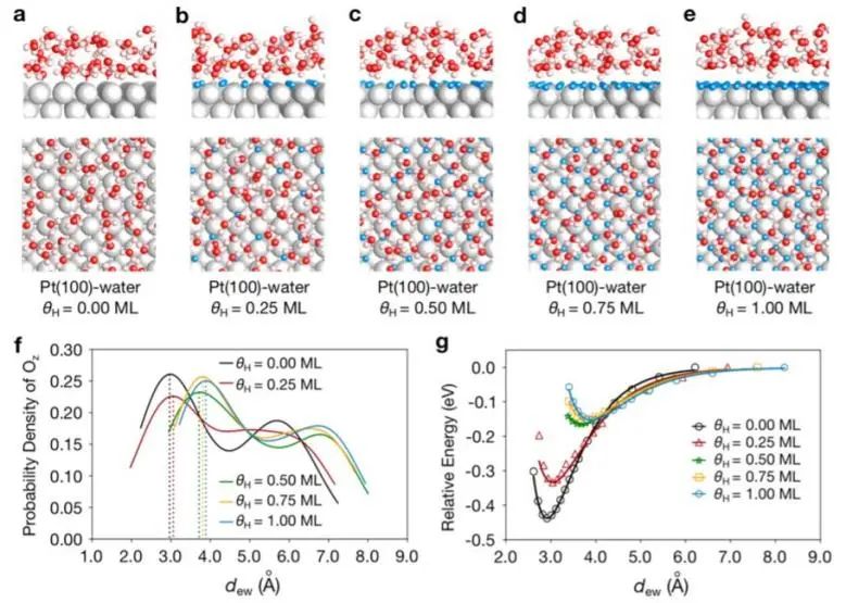 8篇催化頂刊：JACS、Nano Lett.、ACS Catal.、AM/Adv. Sci.、Small等最新成果