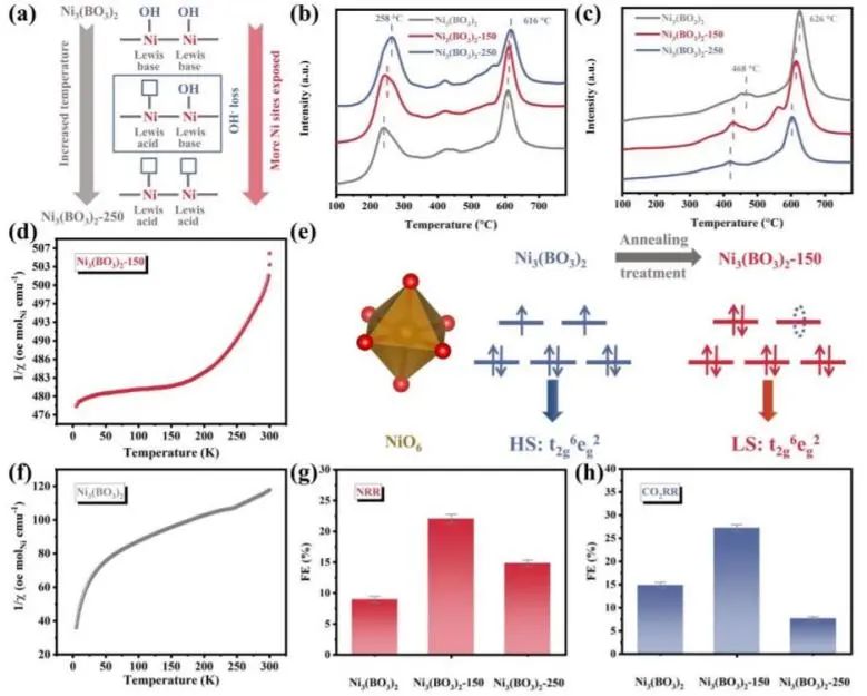 8篇催化頂刊：EES、Small、Adv. Sci.、JMCA、Nano Energy、Chem. Eng. J.等最新成果