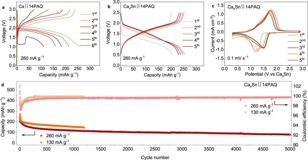 Nature子刊：鈣錫合金作為室溫下可充電非水系鈣離子電池負極