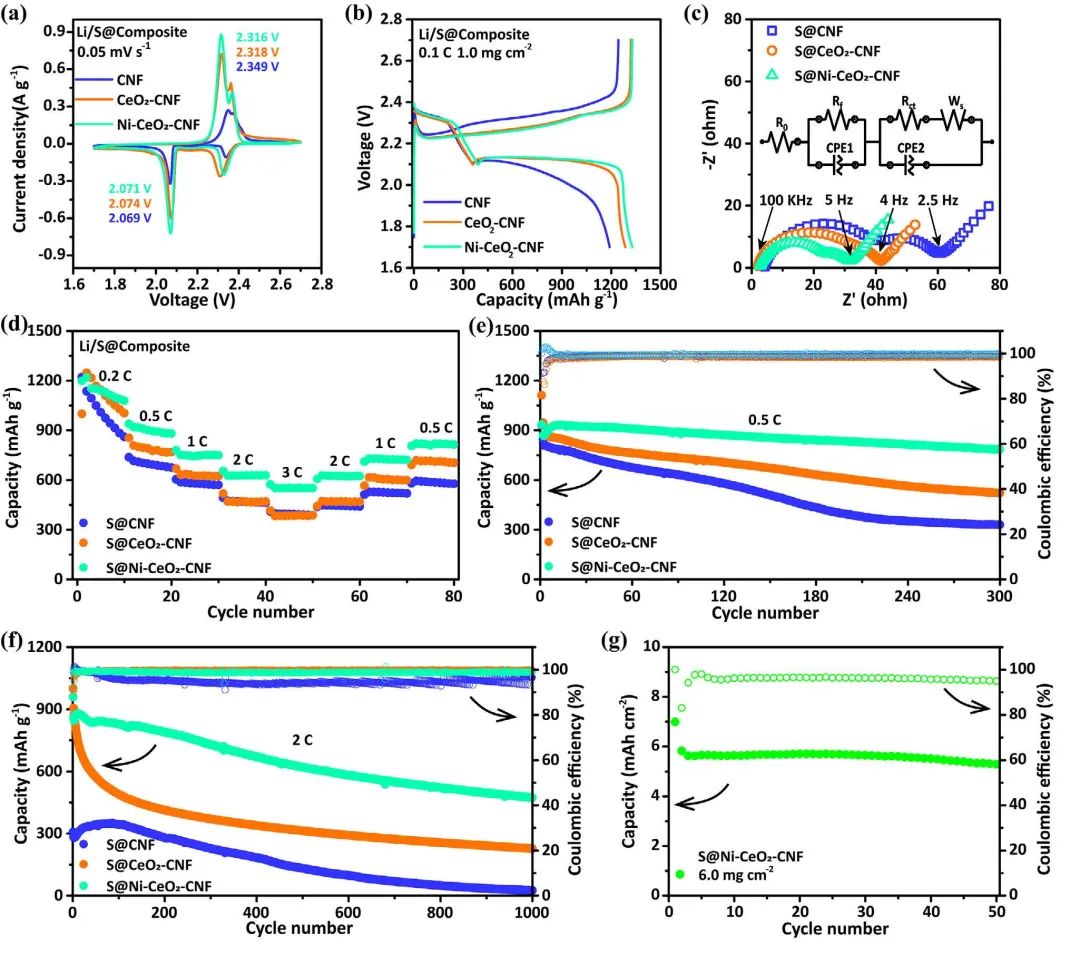 田冰冰/張金勇/敖昕Adv. Sci.：Li-S電池中多硫化物吸附和催化轉(zhuǎn)化之間的平衡