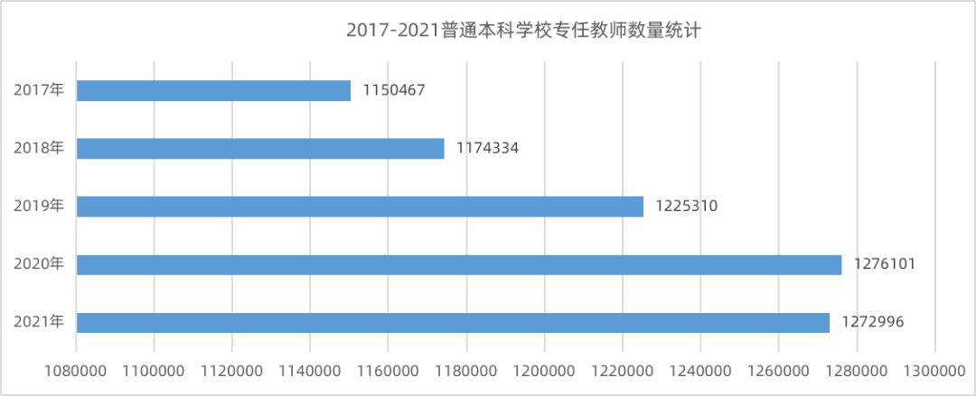 卷！博士10篇1區(qū)都沒(méi)回復(fù)，只能考慮去做行政....考慮去做行政，2023就業(yè)，真難！