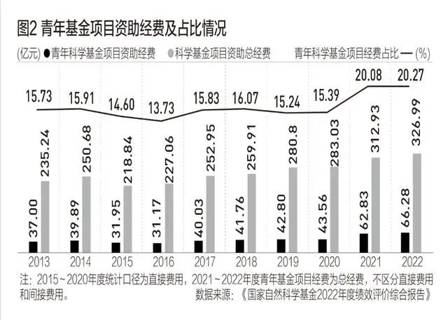 為科研經(jīng)費發(fā)愁的青年人，從中央到地方有這些新支持