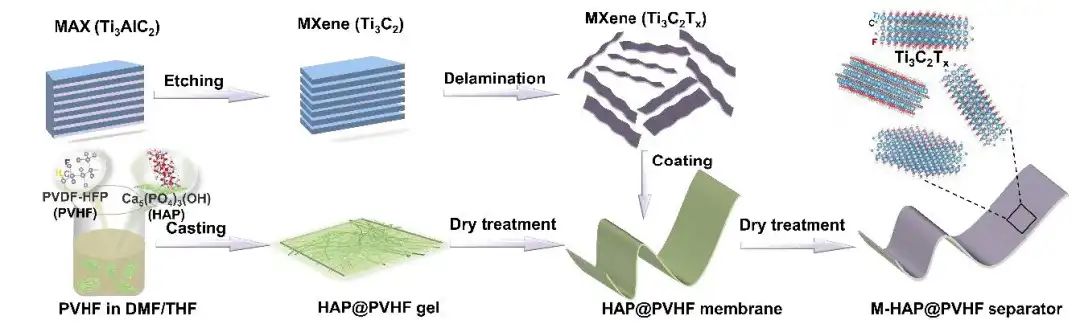 港城大支春義Nano Energy：用于安全鋰離子電池的雙功能隔膜