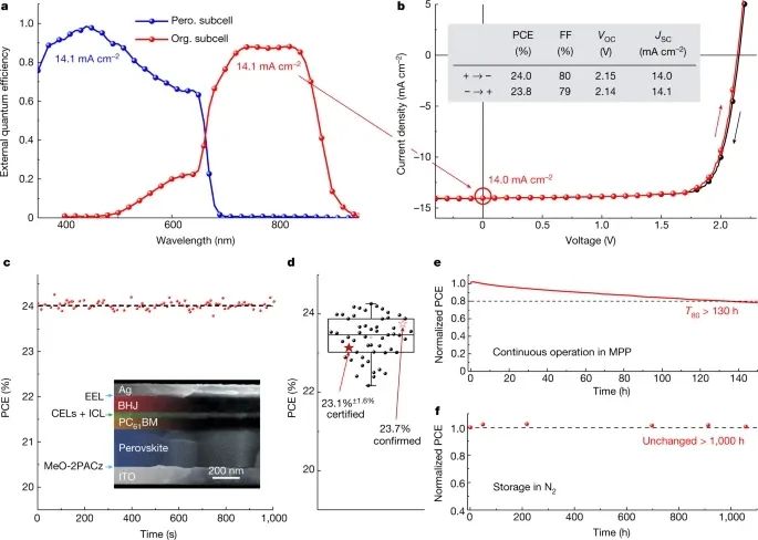頂流！鈣鈦礦太陽(yáng)能電池，今年第5篇Nature！