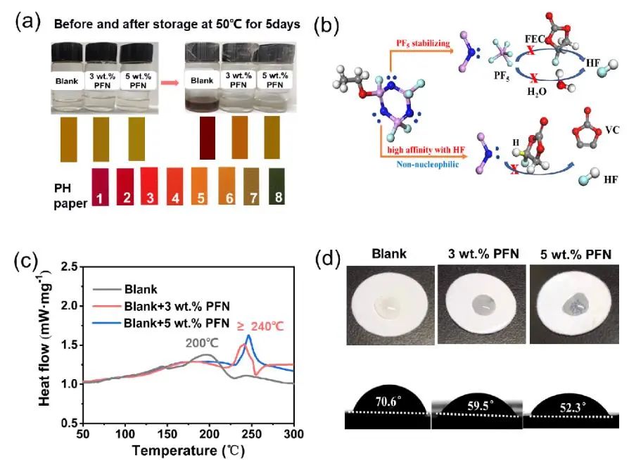 解晶瑩/沈炎賓Nano Energy：雙添加劑碳酸酯電解液助力4.4V鋰金屬電池