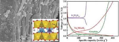 北工大尉海軍Small: 用于鋰離子電池的低壓層狀Na2TiGeO5負(fù)極