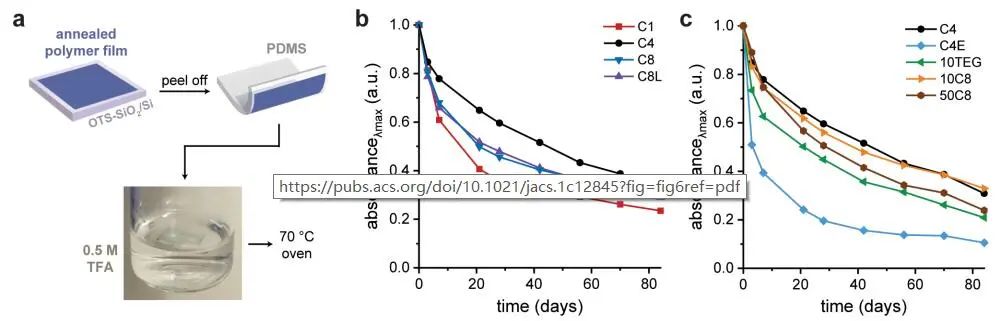 鮑哲南院士團(tuán)隊(duì)，最新JACS！