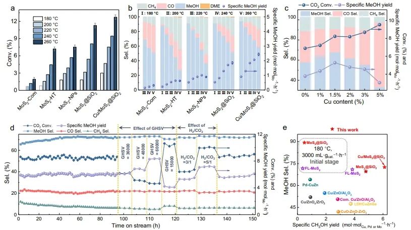 催化頂刊集錦：Angew、JACS、Nature子刊、AFM、ACS Catal.、Adv. Sci.等成果