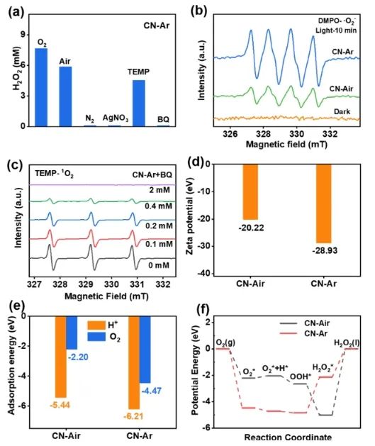 催化頂刊集錦：Angew、JACS、Nature子刊、AFM、ACS Catal.、Adv. Sci.等成果