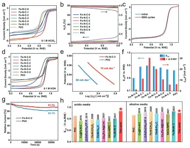 催化頂刊集錦：Angew、JACS、Nature子刊、AFM、ACS Catal.、Adv. Sci.等成果