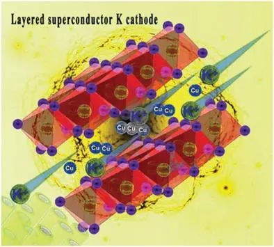 湖大魯兵安AFM：層狀超導(dǎo)體Cu0.11TiSe2材料作為高穩(wěn)定K正極