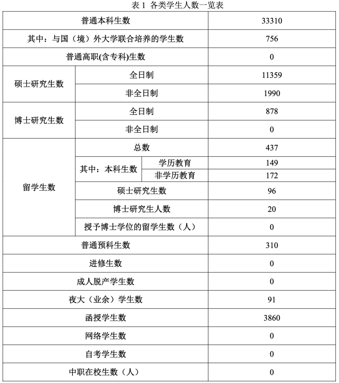 官方批復(fù)：同意博士研究生再翻倍擴(kuò)招！