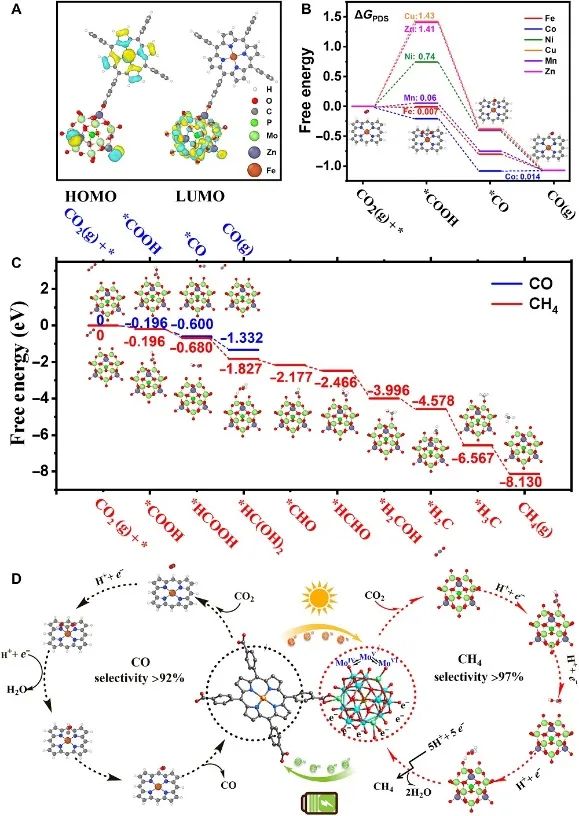 Science子刊：基于光和電雙響應(yīng)的MOFs，闡明單金屬位點(diǎn)和簇在CO2還原中的作用