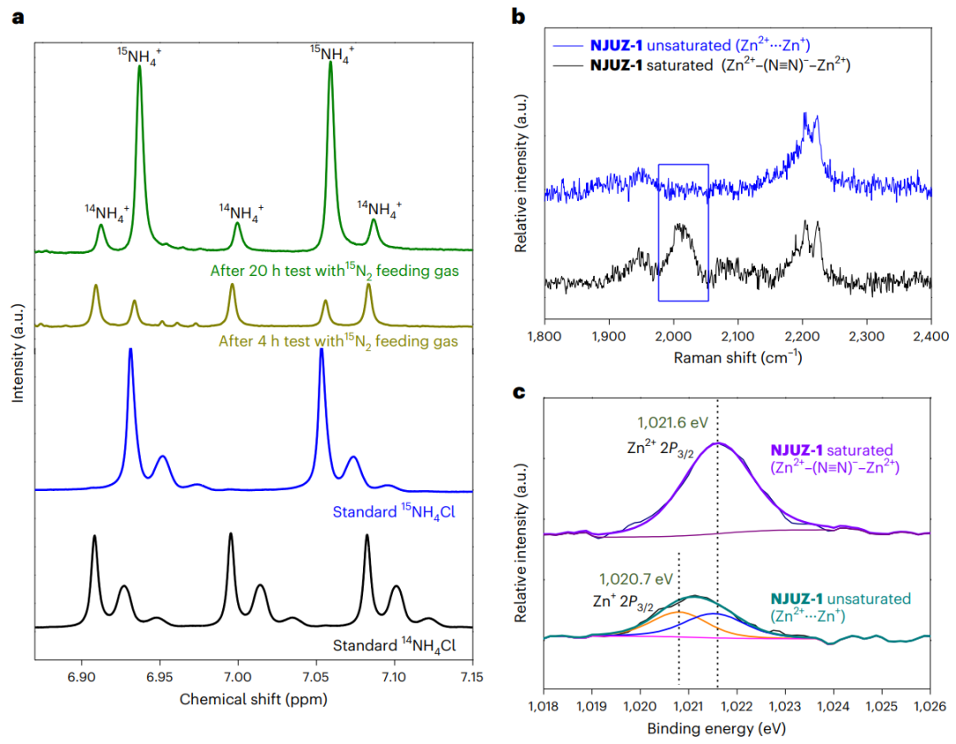 南京大學最新Nature Chemistry！