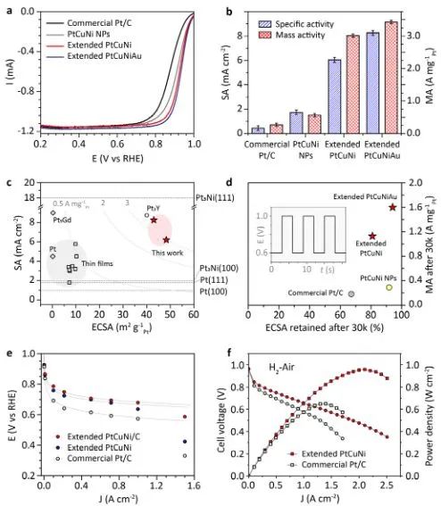 催化頂刊集錦：Nature子刊、Angew.、EES、JACS、AM、ACS Catalysis、Small等成果