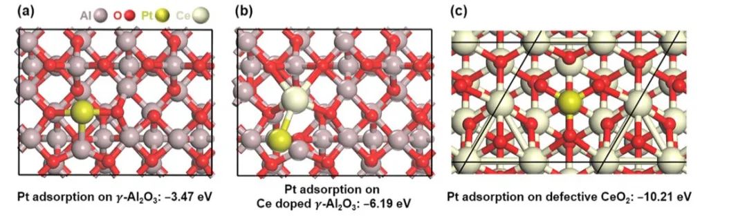 ACS Catalysis: Ga、Pt和Ce 摻雜的γ-Al2O3上組分相互作用使丙烷脫氫具有高活性、選擇性和穩(wěn)定性