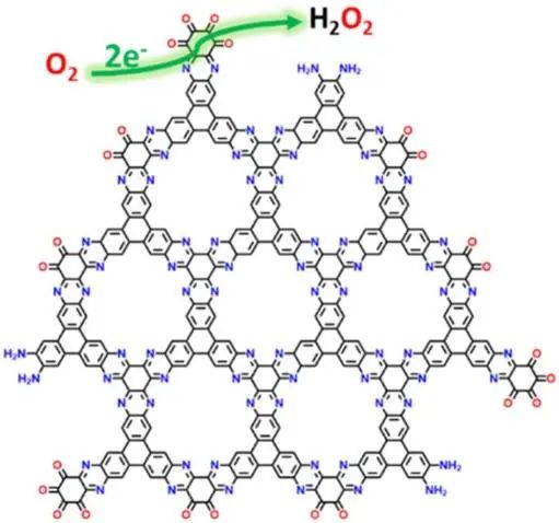 姜政/羅維Appl. Catal. B.：合理設(shè)計(jì)共價(jià)有機(jī)網(wǎng)絡(luò)邊緣用于催化生產(chǎn)過(guò)氧化氫