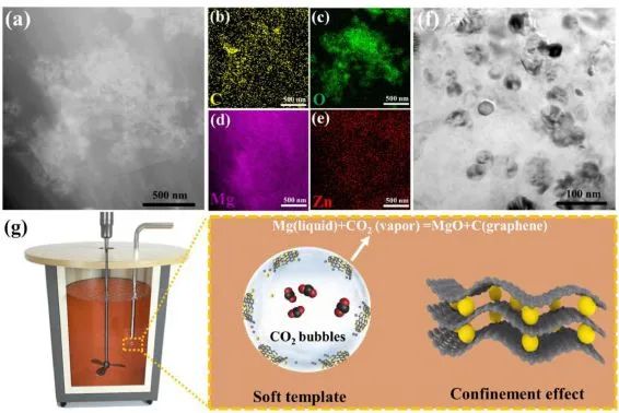 催化頂刊精選：JACS、AM、Appl. Catal. B.、Adv. Sci.等成果匯總