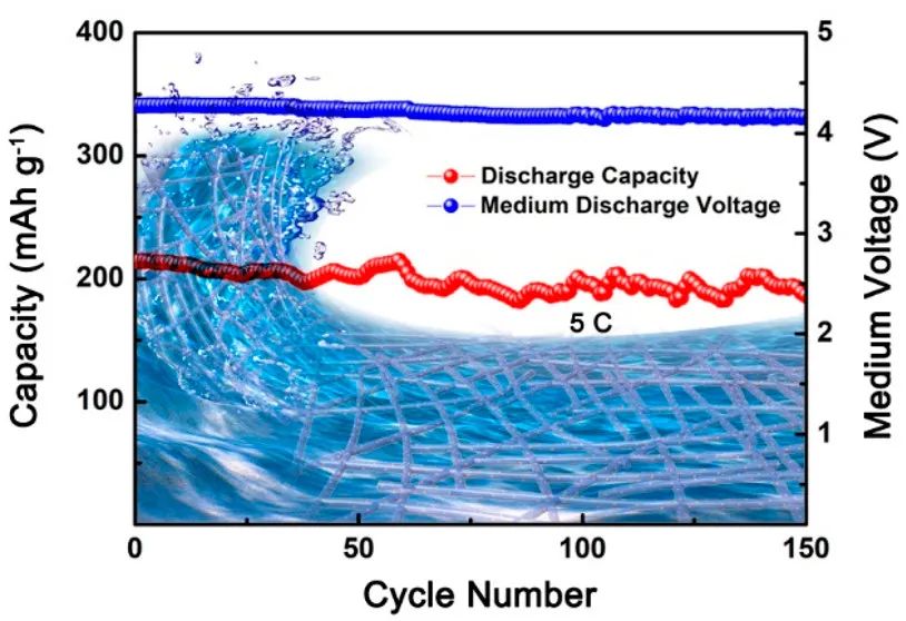 唐永炳ACS Energy Lett.: 提高鉀基雙離子電池電化學(xué)性能的獨(dú)立合金策略