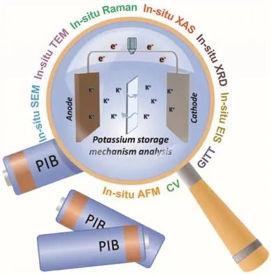 暨大李宏巖/孫影娟Small Methods：電化學分析+原位表征深入了解鉀離子電池的機理
