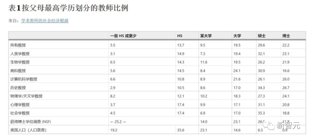 Science：600名博士調(diào)查，家里太窮，讀博更容易迷茫！