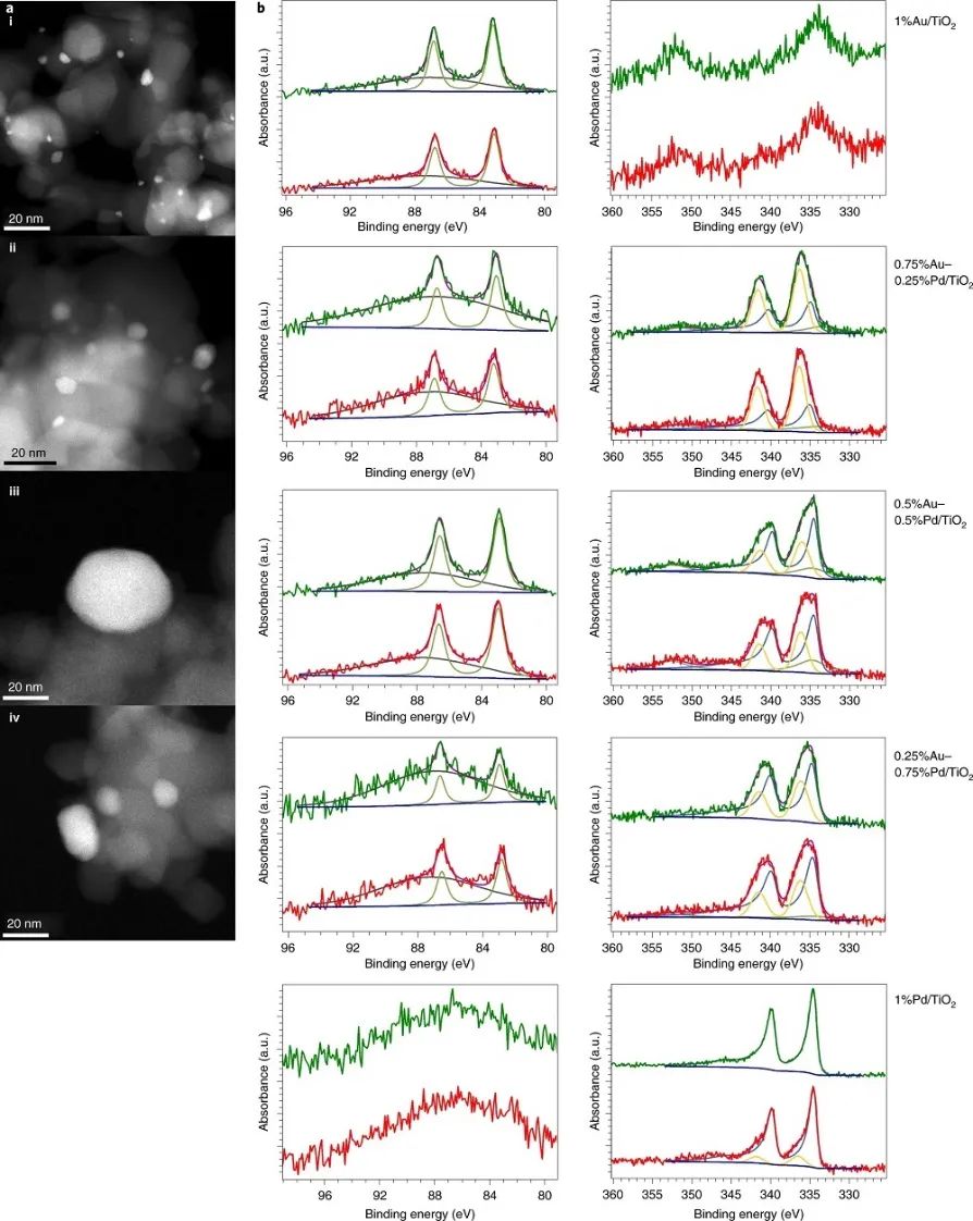 最新Nature Catalysis：氯化消毒的100000000倍以上！水消毒新方法