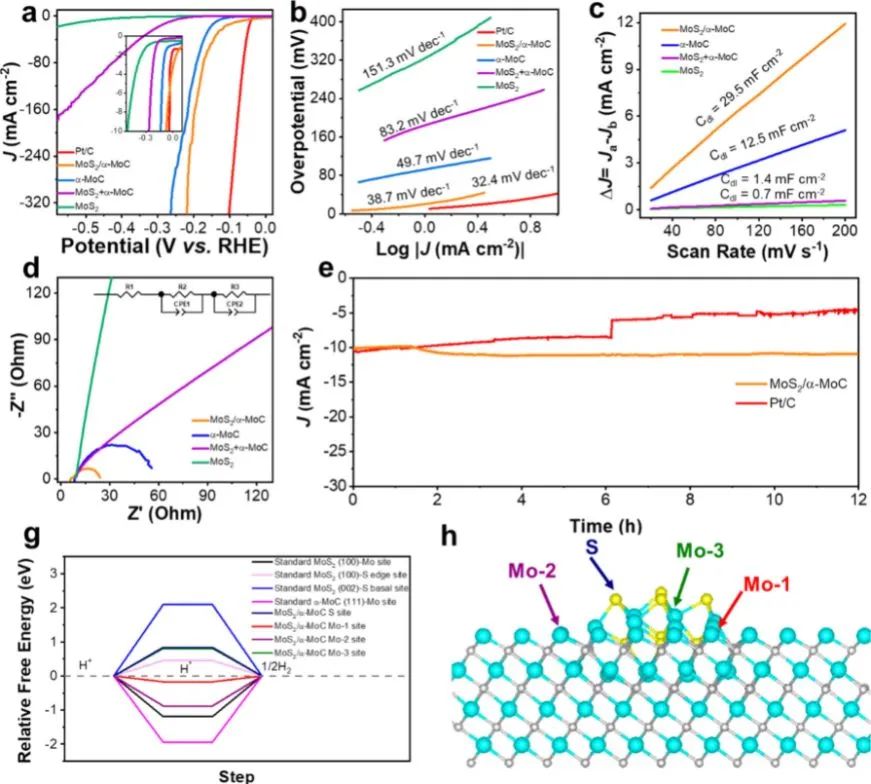 催化日報：AM/AFM/Small/ACS Nano/Chem. Eng. J.等最新催化成果