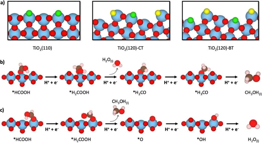 ACS Catalysis：陽(yáng)極氧化鈦高效串聯(lián)CO2電還原為甲醇