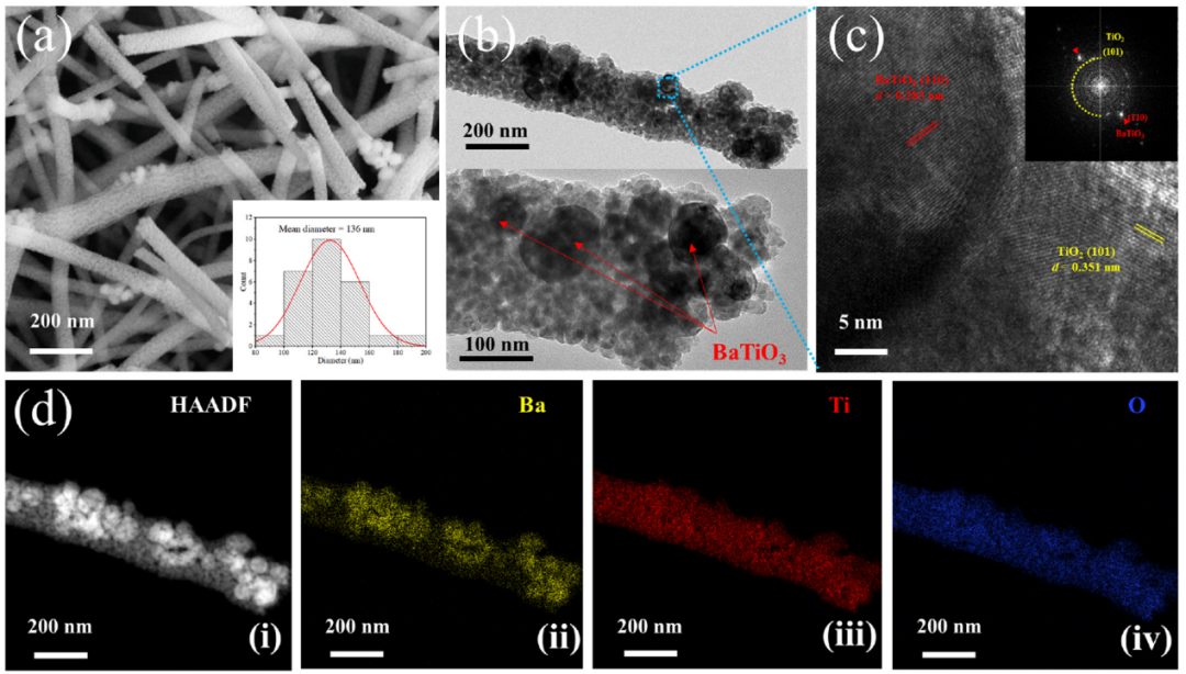 廈大薛昊教授團(tuán)隊(duì)Nano Energy：污水處理的殺手锏-壓電催化