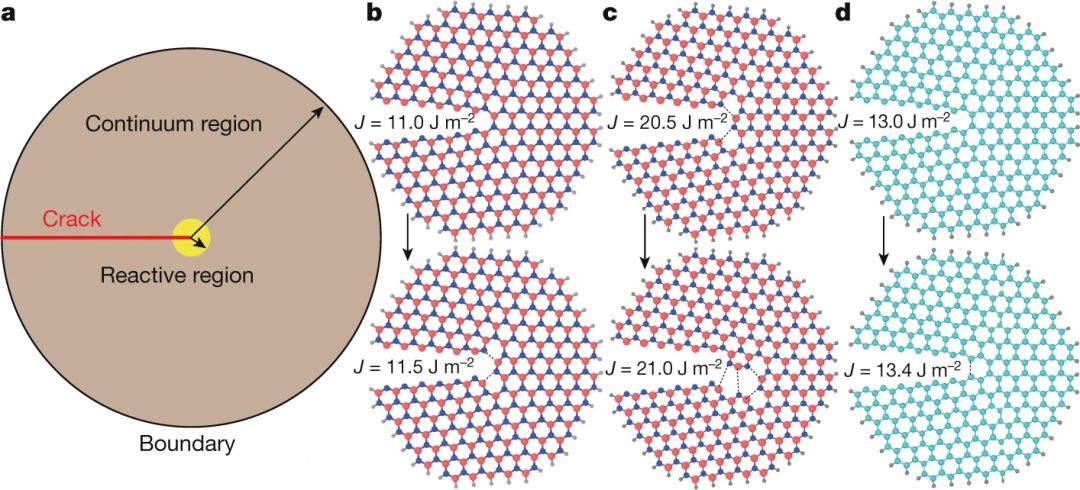 最新Nature：四院院士和Materials Today主編聯(lián)手挑戰(zhàn)經(jīng)典！