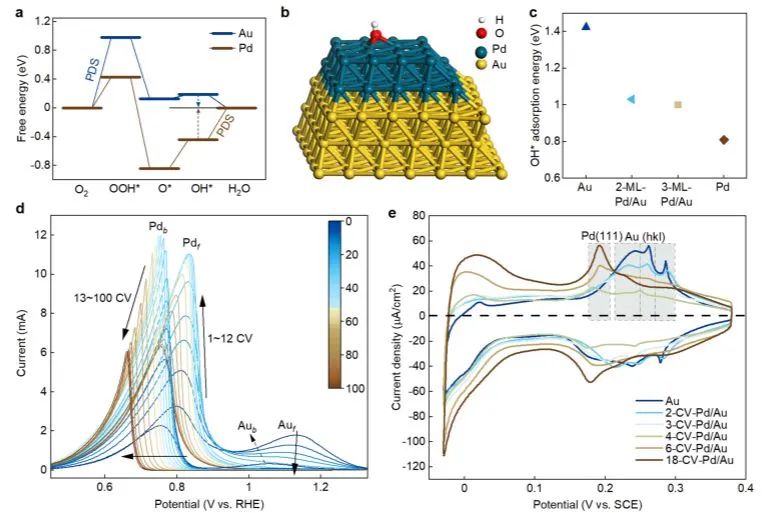 8篇催化頂刊集錦：AFM、Nano Lett.、ACS Catal.、Chem. Eng. J.等成果