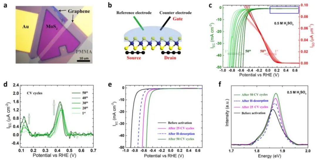 8篇催化頂刊集錦：AFM、Nano Lett.、ACS Catal.、Chem. Eng. J.等成果