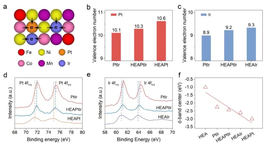 計算成果，8篇頂刊：Nature子刊、Angew、JACS、EES、AM、AFM等！