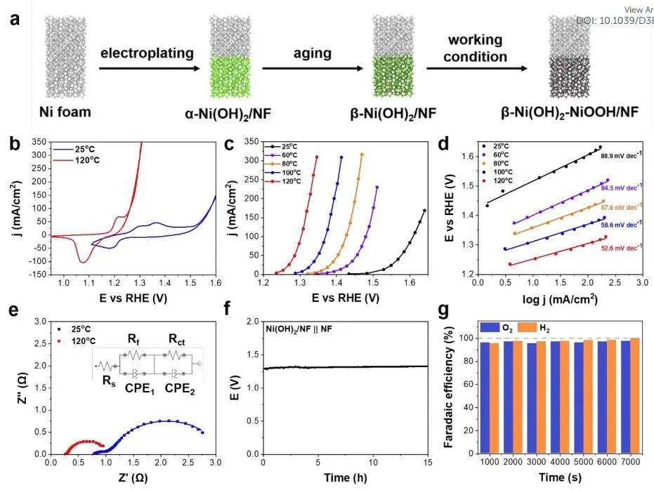 計(jì)算成果，8篇頂刊：Nature子刊、Angew、JACS、EES、AM、AFM等！