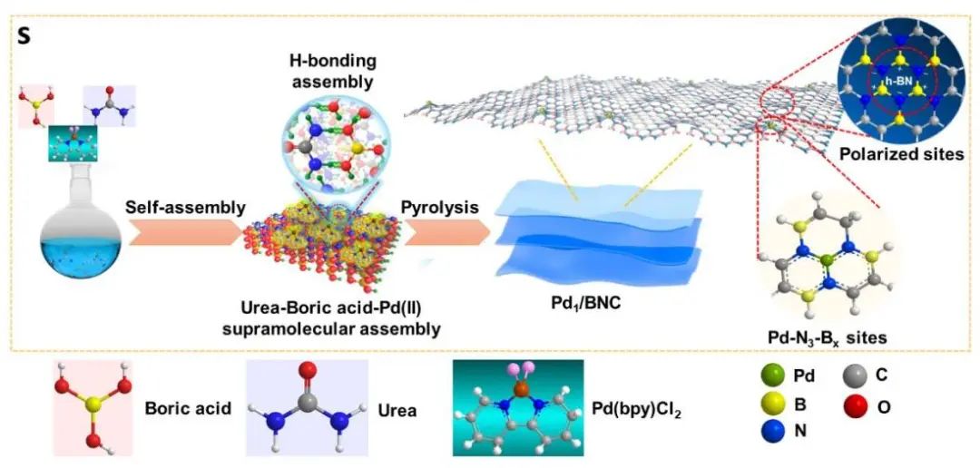 計(jì)算成果，8篇頂刊：Nature子刊、Angew、JACS、EES、AM、AFM等！