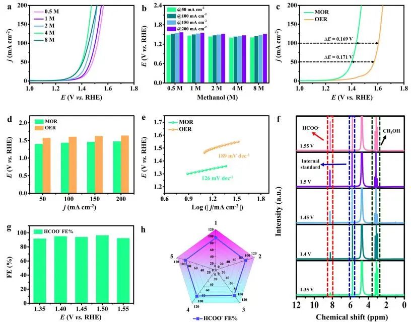 計(jì)算成果，8篇頂刊：Nature子刊、Angew、JACS、EES、AM、AFM等！