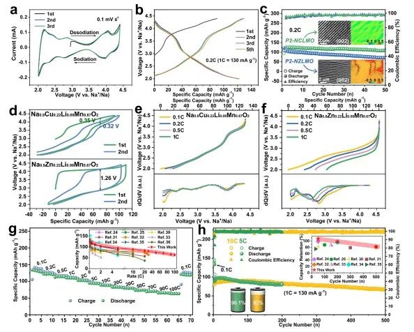 北科劉永暢，最新JACS！鈉電領(lǐng)域進(jìn)展