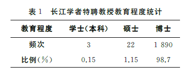 少年班走出的國(guó)際頂尖科學(xué)家！